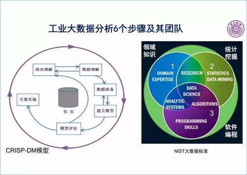 王建民 工业大数据技术与应用