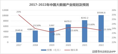 网络安全再获关注,需求有望快速释放